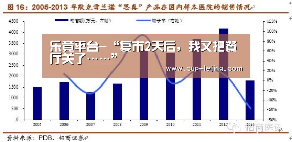 乐竟平台-“复市2天后,我又把餐厅关了……”(图3) 乐竟平台